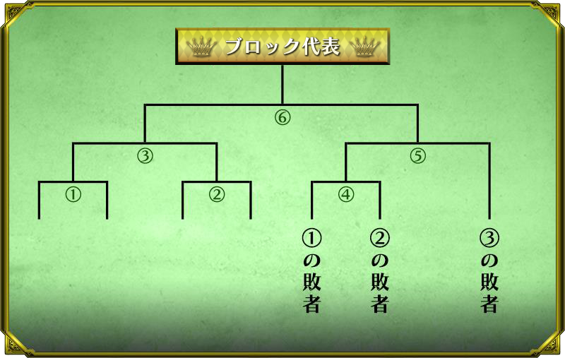 Wonderland Record Of Wars 6th Tournament 第6回公式全国大会 Wonderland Wars ワンダーランド ウォーズ 公式サイト セガ